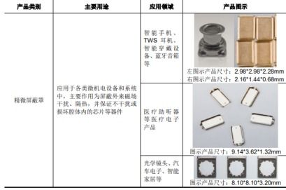 和林微納 精密零部件領域的隱形冠軍，電子產品及配件的核心引擎